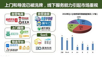 49页PPT深度解读 互联网汽车服务领域的创业、投资与上网服务趋势