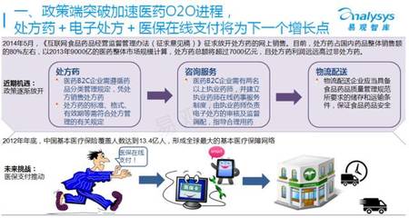 都是谁在上网买药？数据背后的用户画像揭秘